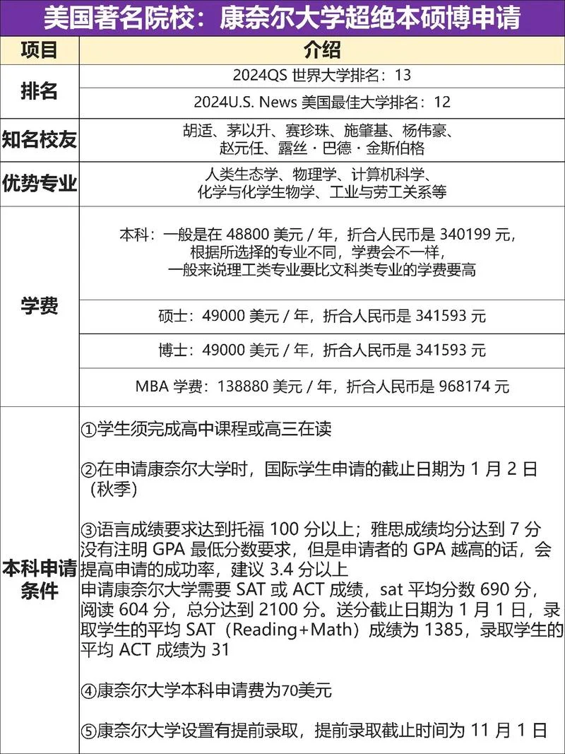 申请美国大学要多久_1