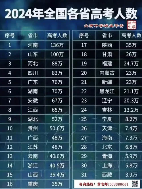 山西2013年高考分数线-2013年山西高考分数线