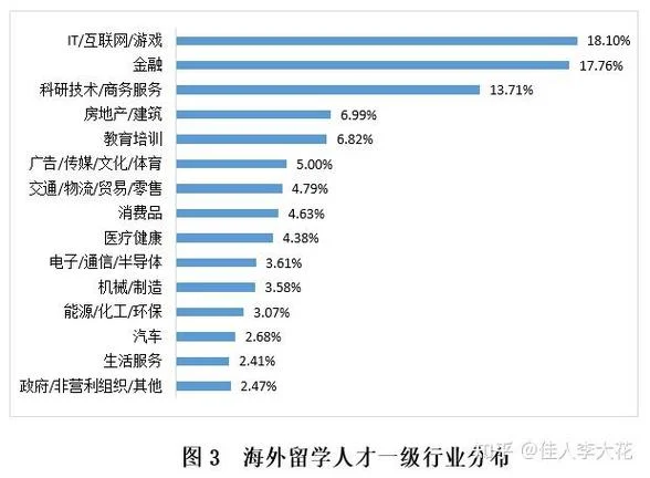 出国留学就业优势_2