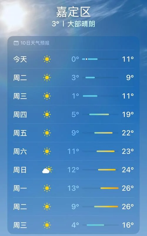 历史气象数据查询上海-上海历史气象查询