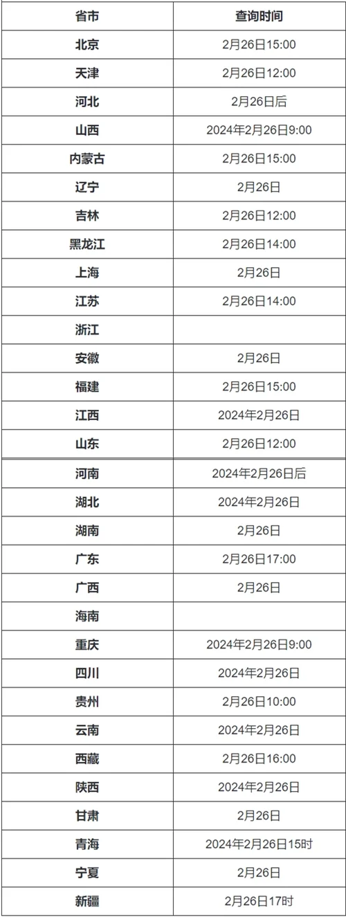 考研初试成绩公布地址_1