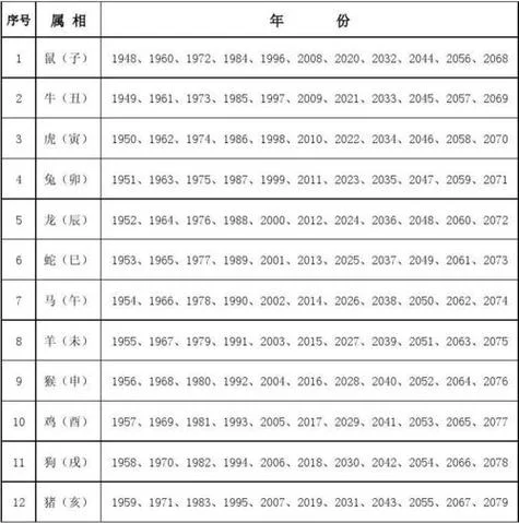 今年属马多大啊_2
