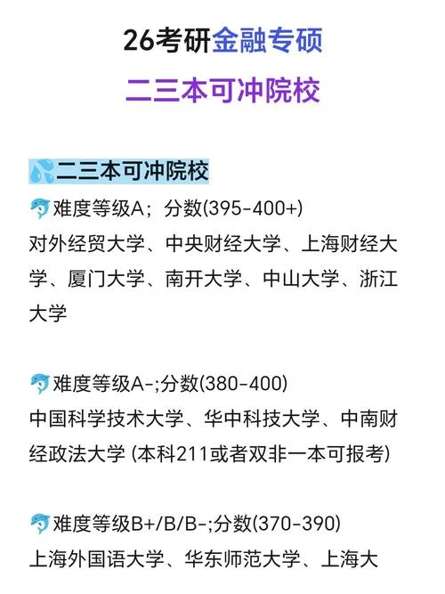 金融类专业考研考几科-金融考研考几科
