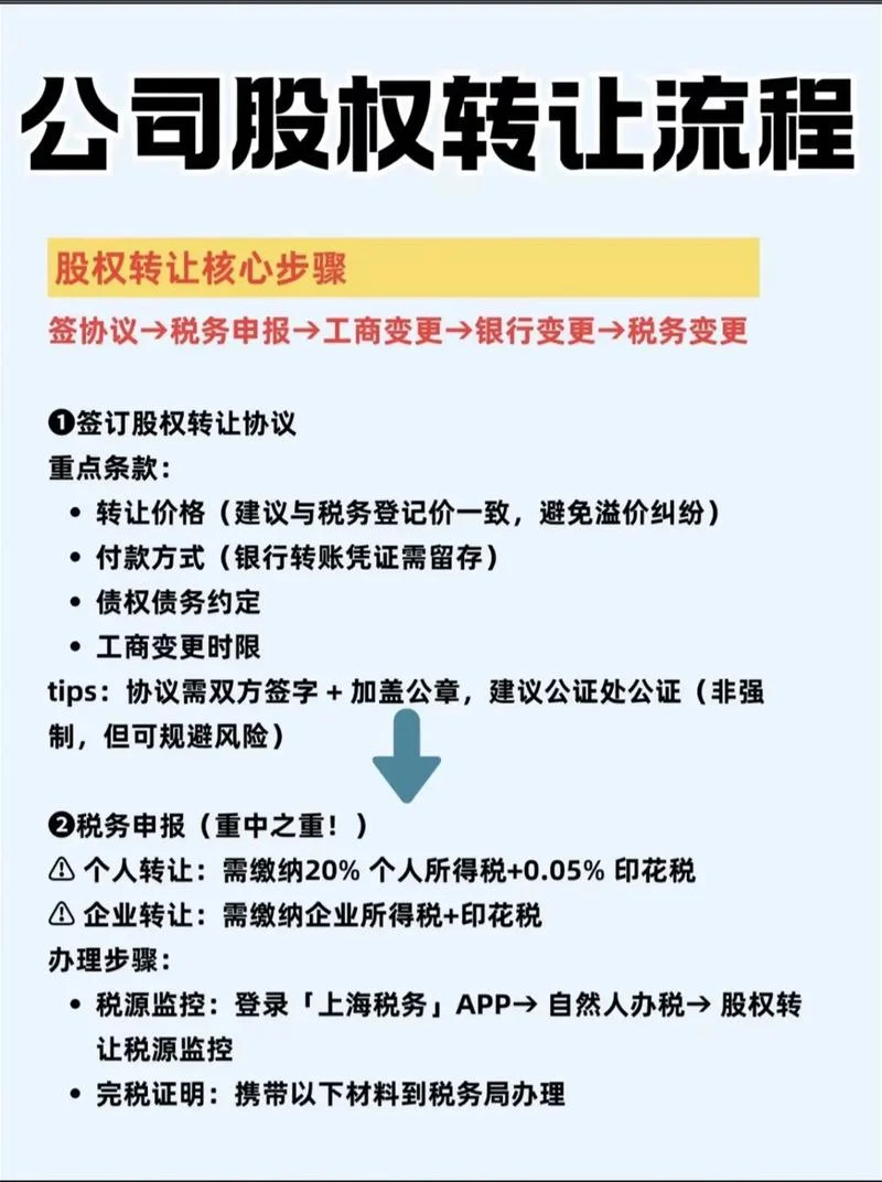 群转让条件_1