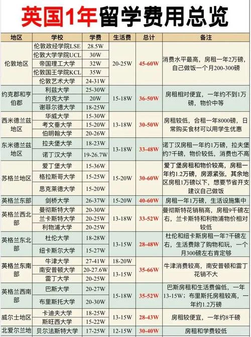 英国留学费用比美国低_2