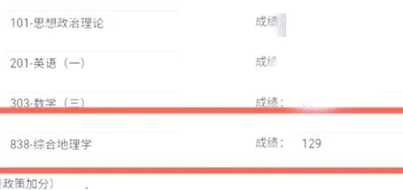 云南大学2020考研成绩_2