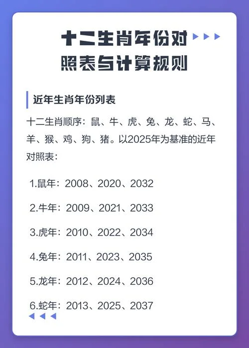 每年属相时间-属相每年时间