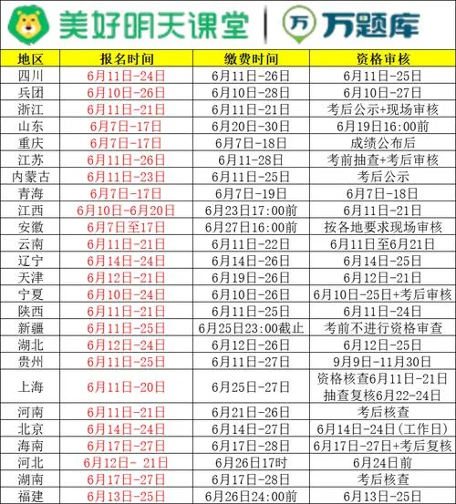 2021年一建报考时间_2