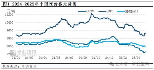 pvdf历史价格走势_1