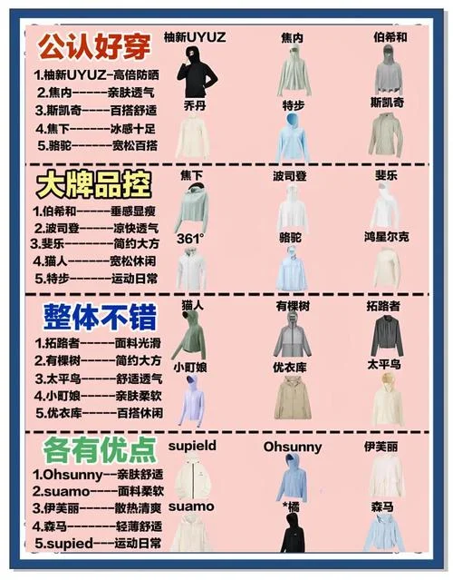 防晒衣哪个牌子最防晒_2