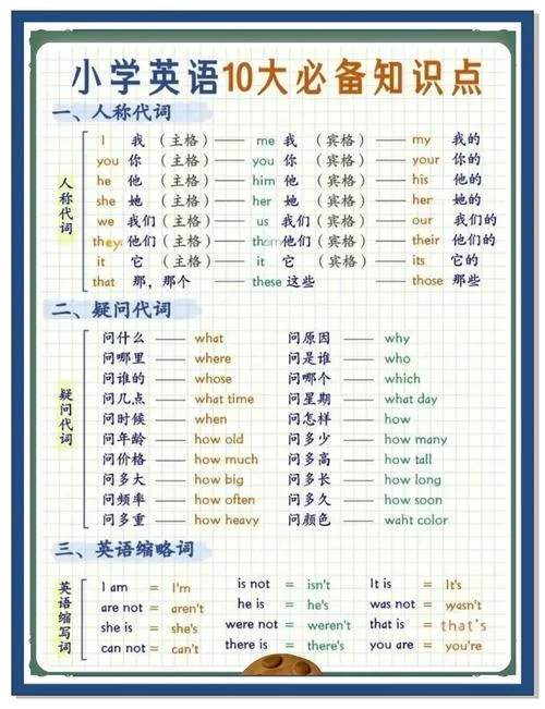 GMAT语法怎么学_2