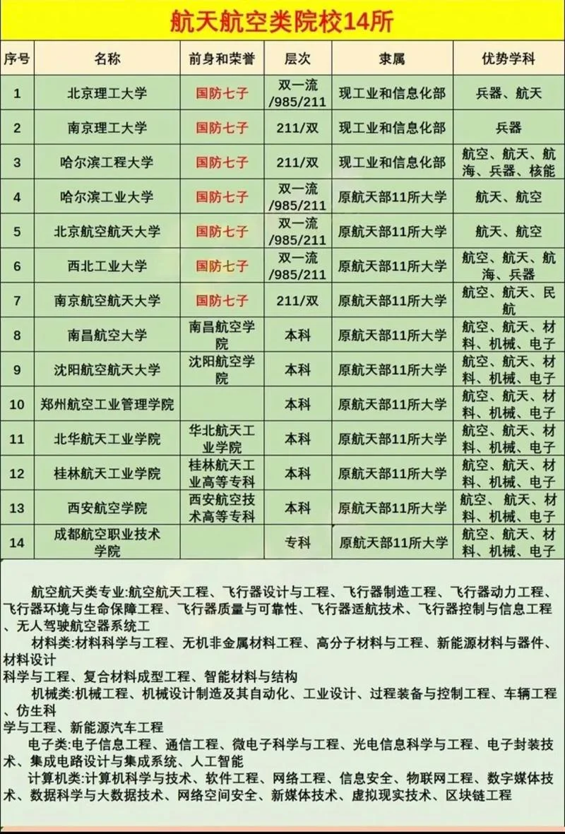 专科最吃香的航空专业-航空专业最吃香