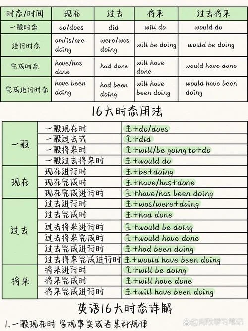 什么是一般现在时态_1