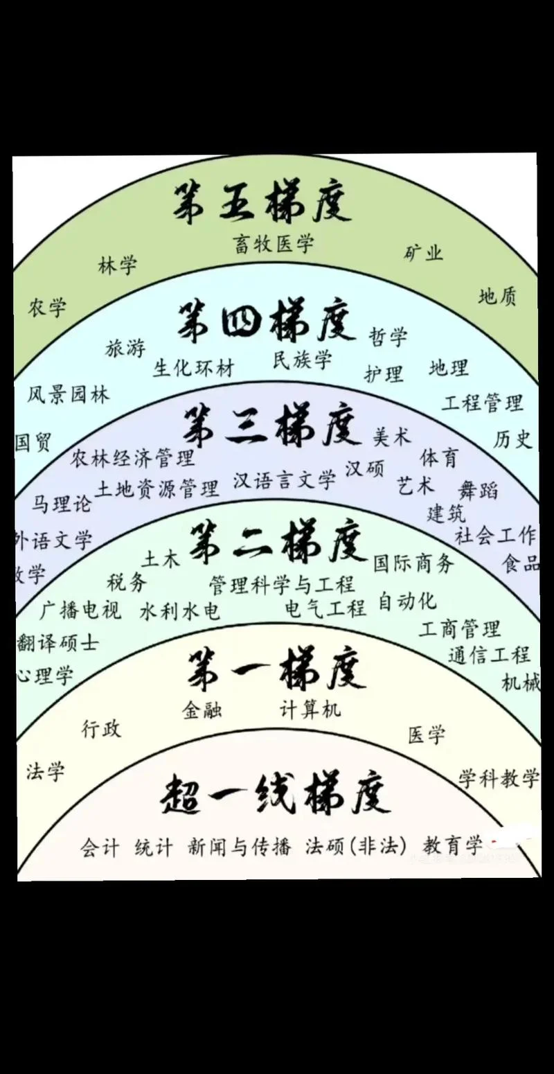 自考考研究生难吗-自考考研难度大