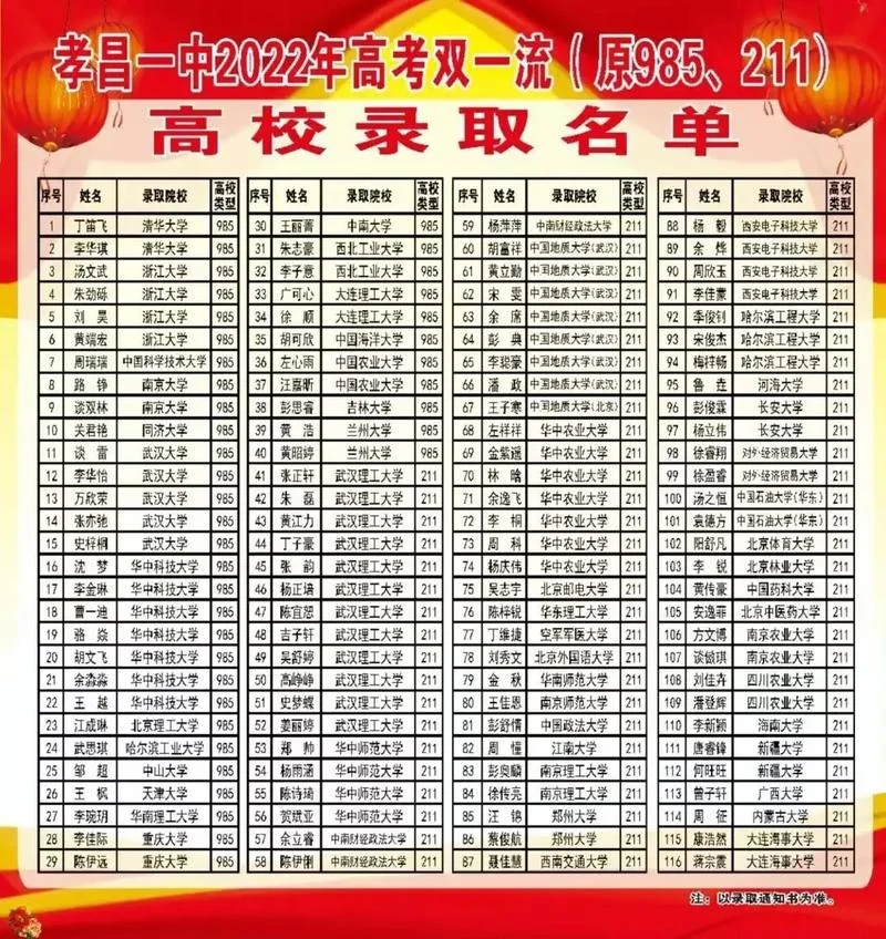 永康一中2017高考成绩_1