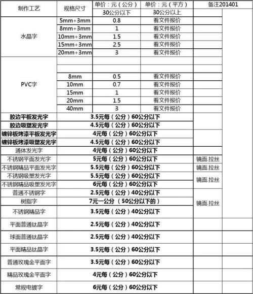发光字多少钱一平方米_1