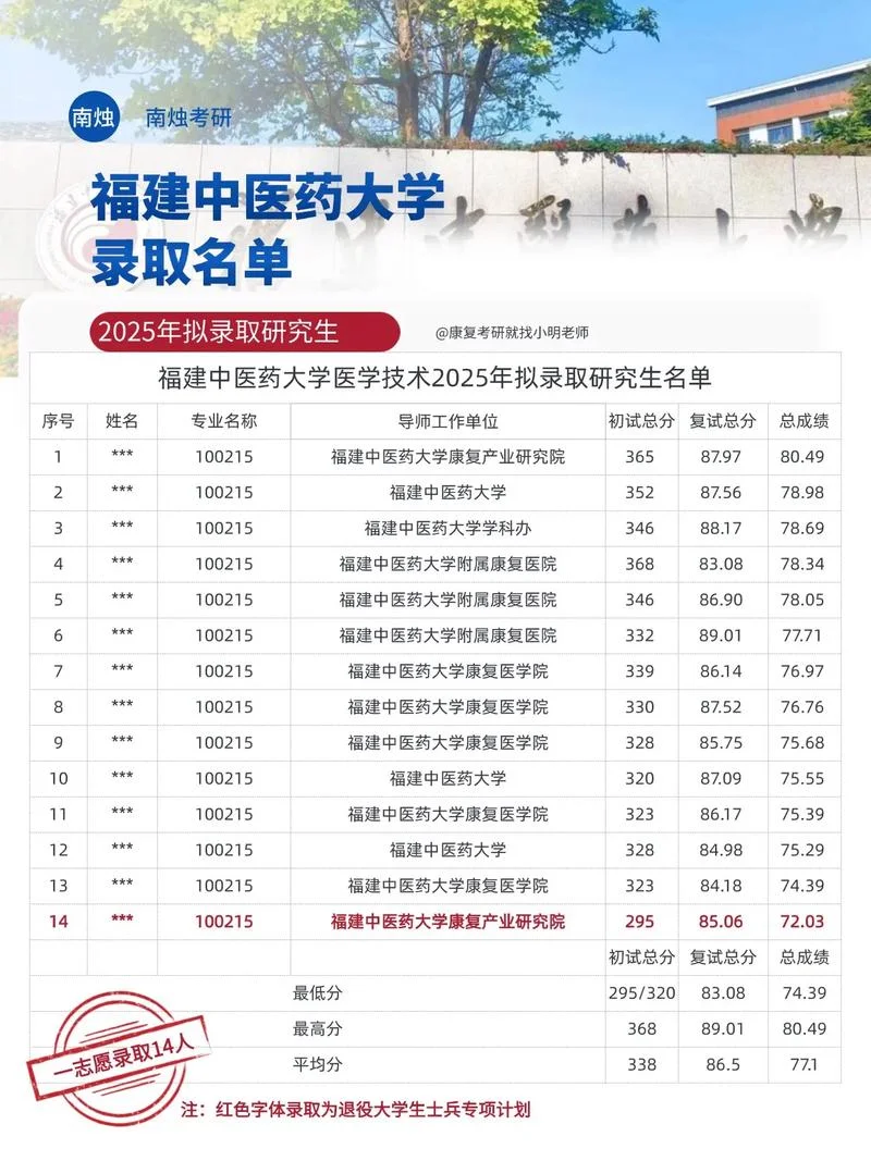 中医考研方向-中医考研方向