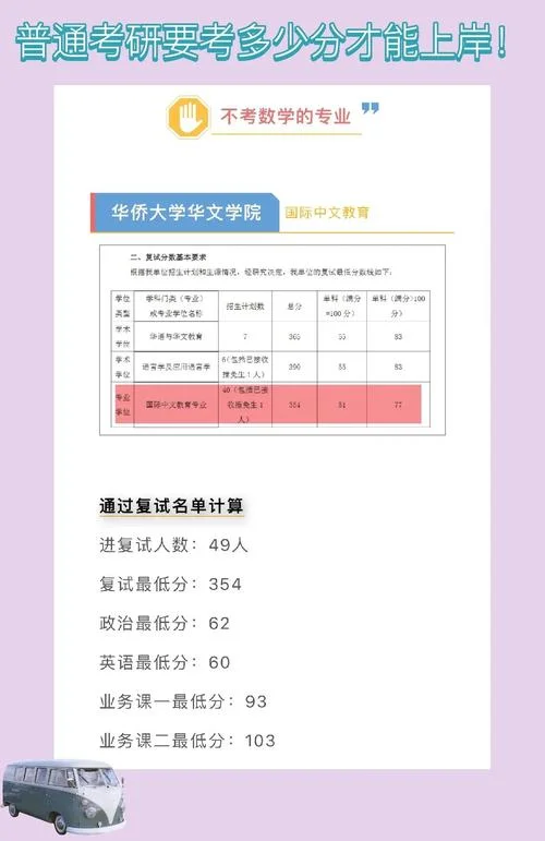 华侨大学考研推荐-华大考研推荐