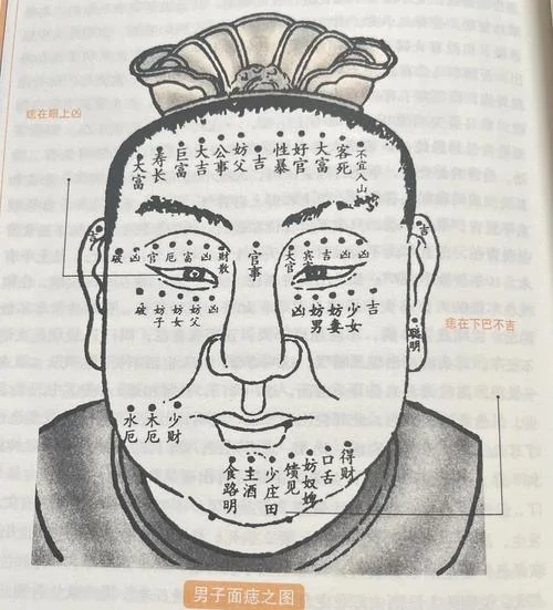 面相学痣相_2