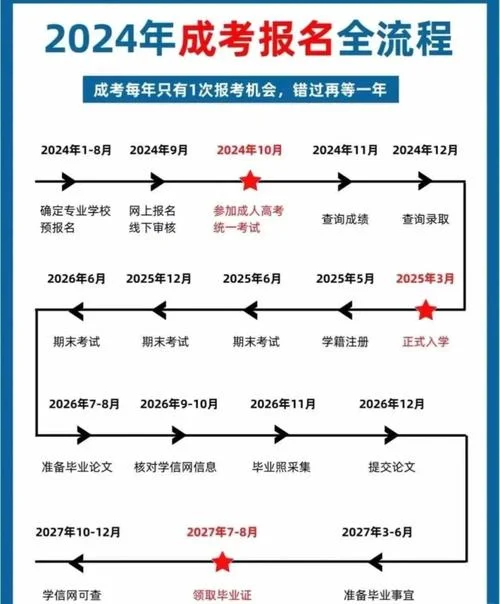翻译证报考流程-翻译证报考流程