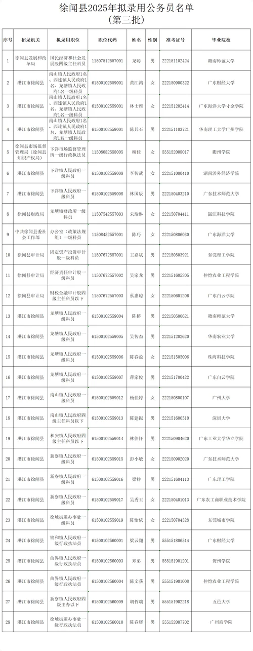 公务员公示在哪里查-公务员公示查询入口