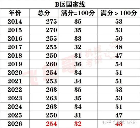 2018医学类考研国家线-2018医学考研国家线