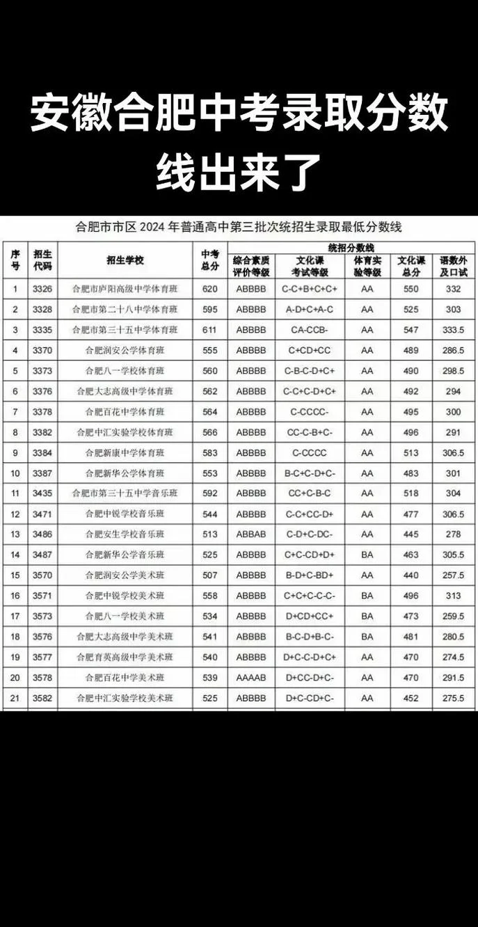 六安市第一中学招生-六安一中招生信息