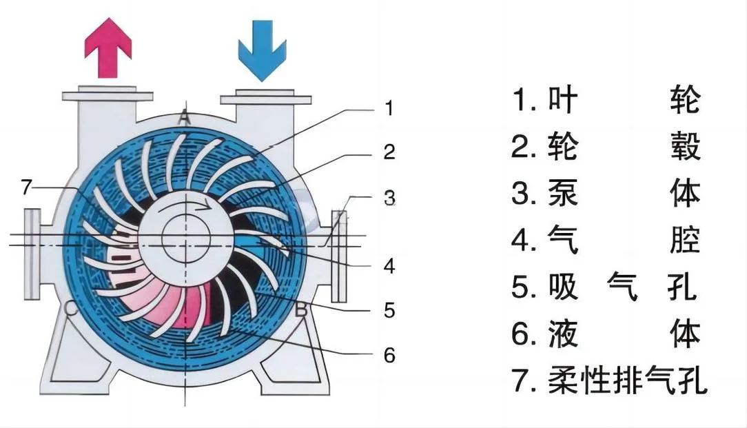 真空机组的原理是什么-真空机组原理简述