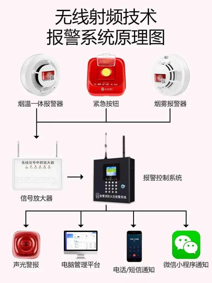 入侵报警系统十大品牌_1