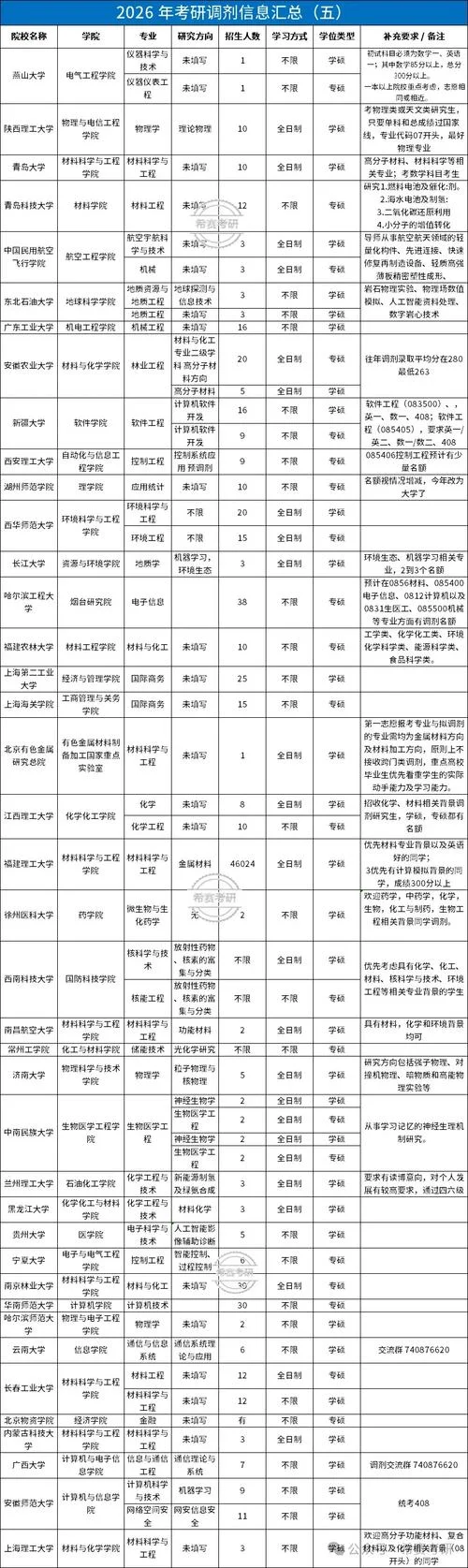研究生报考信息查询_1