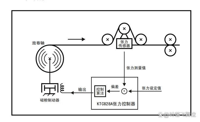 磁粉离合器张力控制器工作原理_2