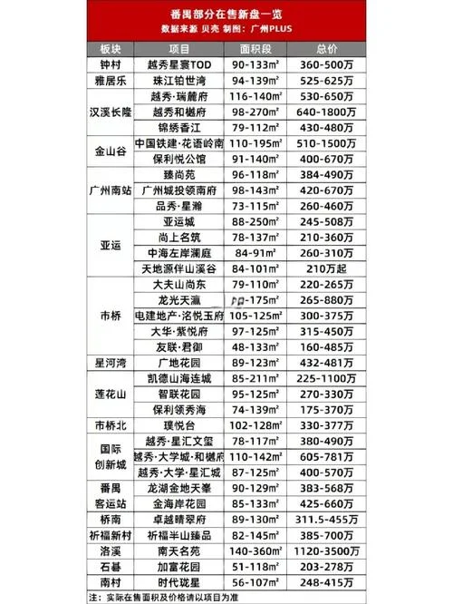 广州市房产查册在哪里_2