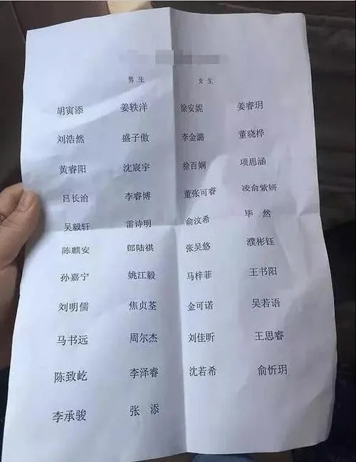 男孩叫睿女孩叫什么_2