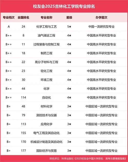 化学工程与工艺考研可以考哪些专业_2