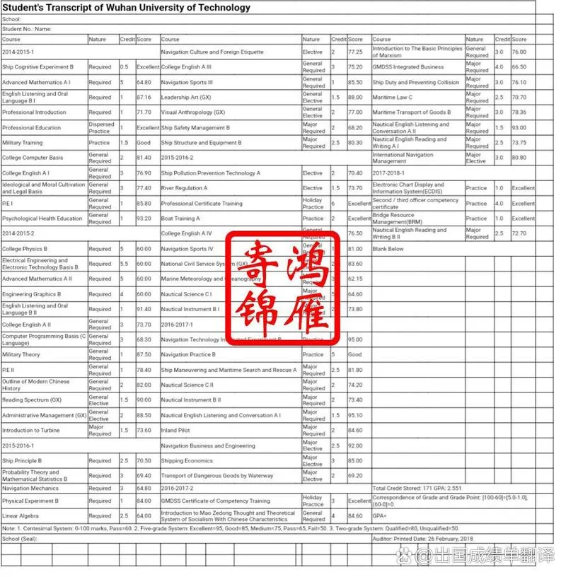 西班牙留学成绩证明_2