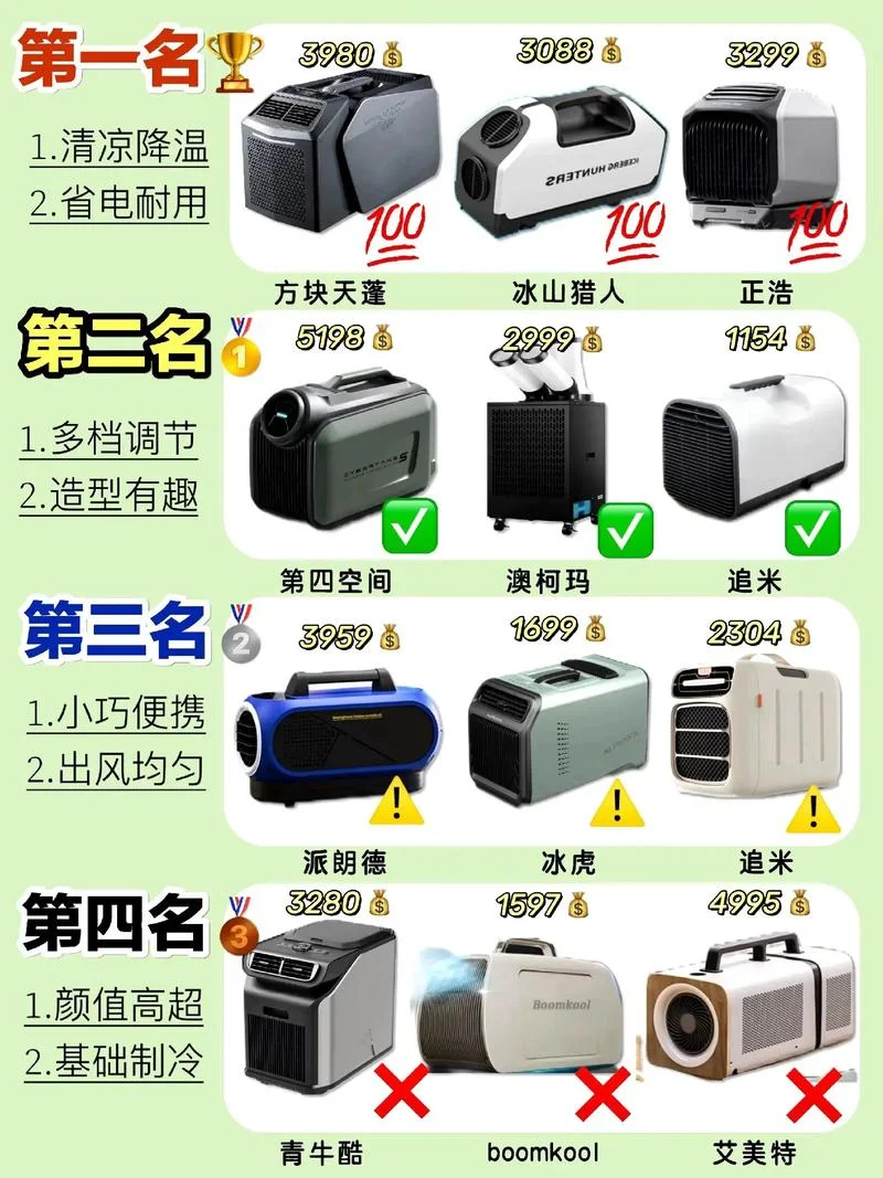 便携小空调怎么用-小空调便携使用方法