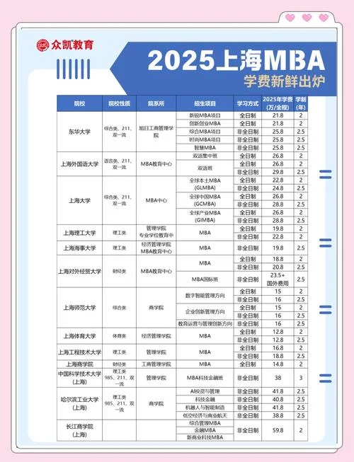 mba报考条件及费用_1