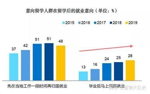 美国留学工作几年回国-美留学工作几年回