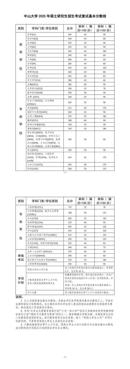 中山大学环境工程考研_2