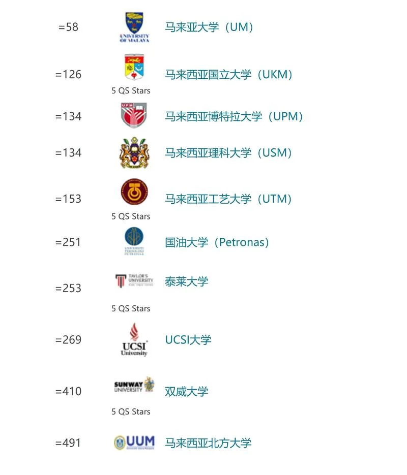 qs世界大学最全排名_1