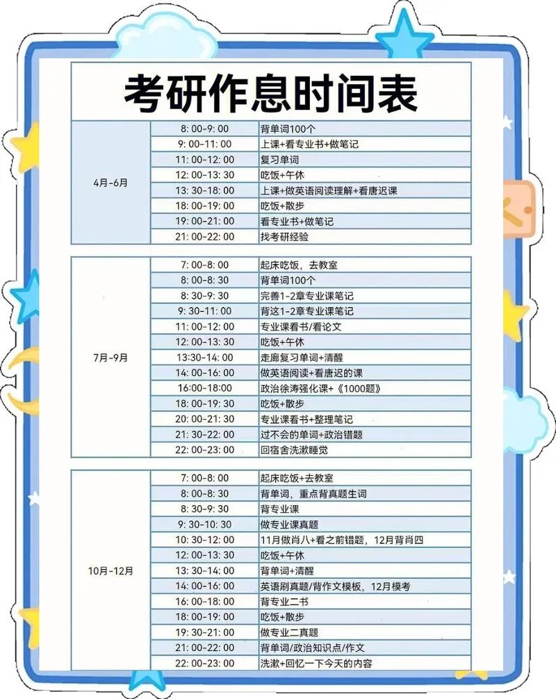 考研具体进程_2