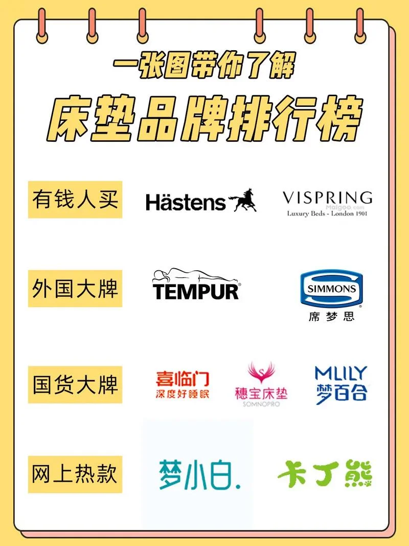 床床垫买什么品牌好-床垫选购品牌推荐