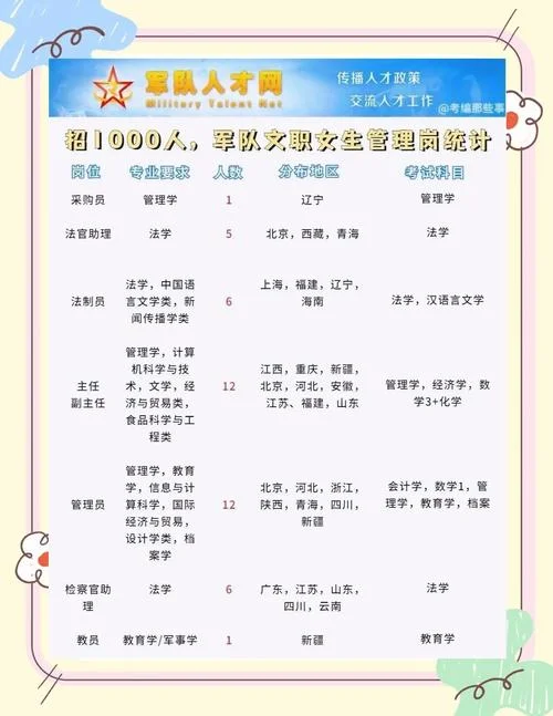 2024年军队文职报考条件-2024 军队文职报考条件