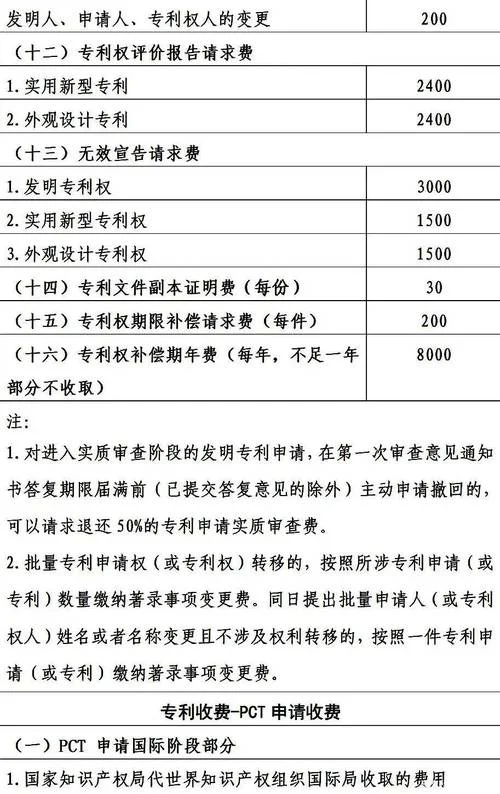 企业专利费减条件_1