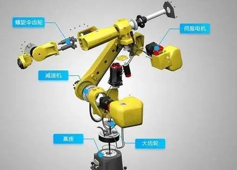 什么是工业机器人网_2