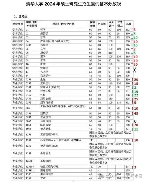 2017年考研成绩_2