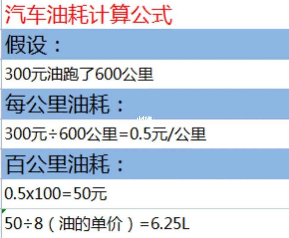 百公里油耗多少钱算法_2