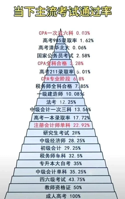是考研究生还是考cpa_1