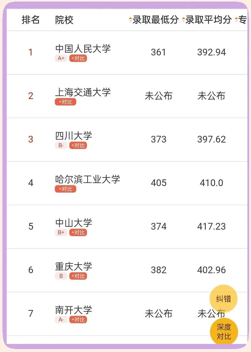 经济学类考研学校推荐-经济学考研名校推荐