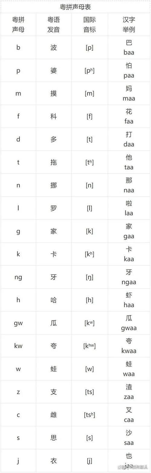 单字用粤语怎么说语音_1